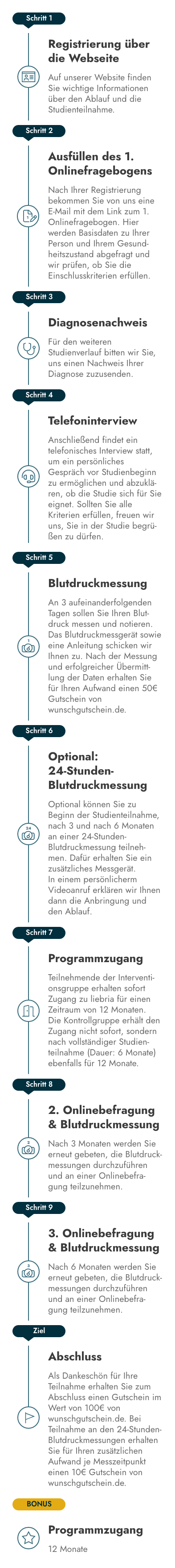 Zeitstrahl Grafik Mobile